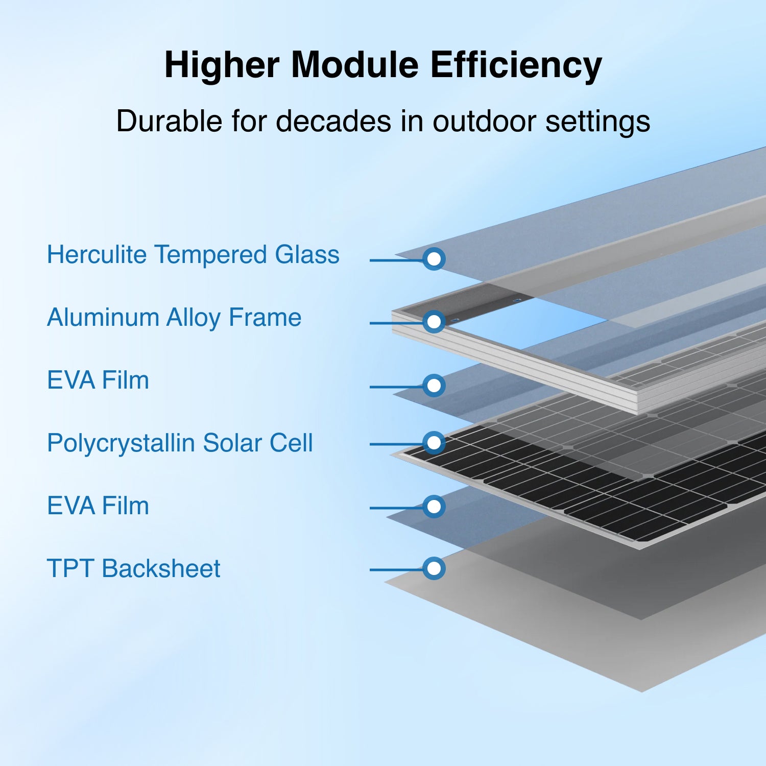 ACOPOWER Mono Solar Panel——100W,175W,200W