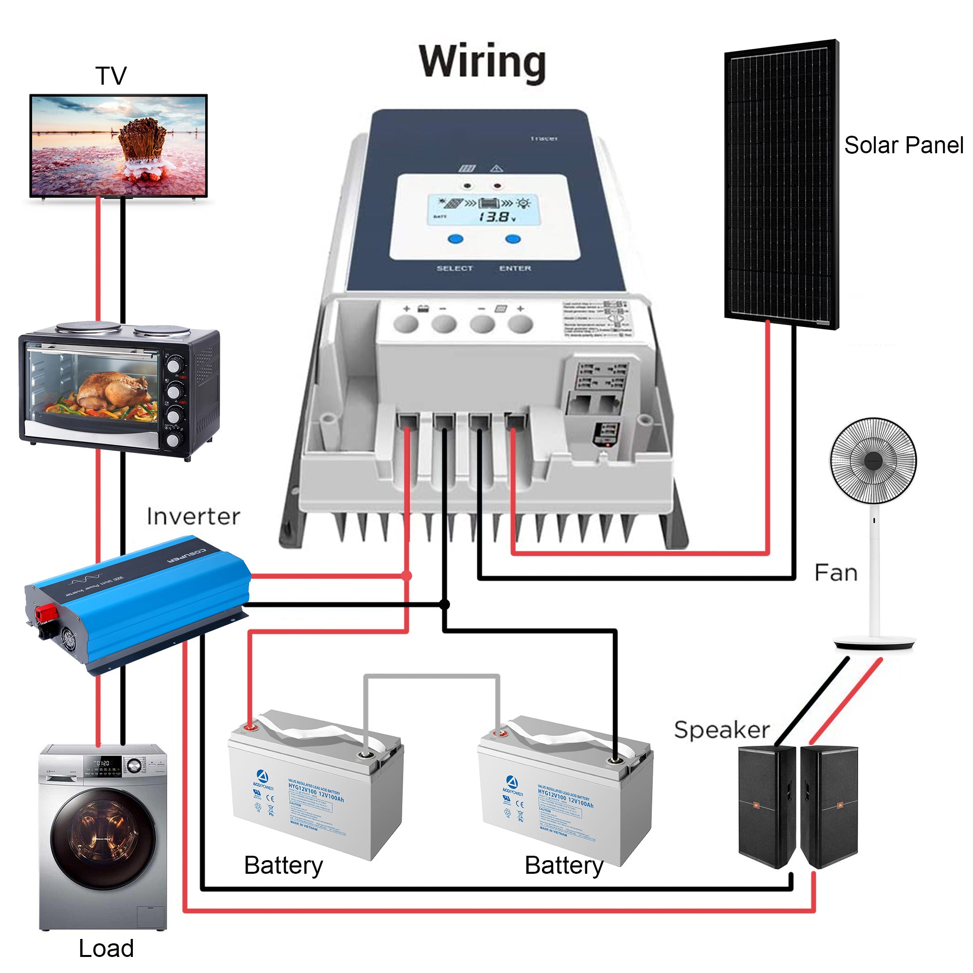 ACOPOWER Midas MPPT Solar Charge Controller——30A, 40A, 50A, 60A