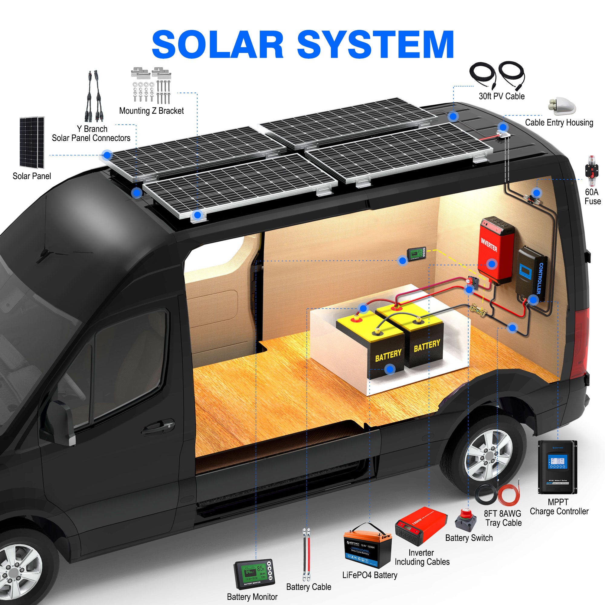 ACOPOWER 200Ah Battery 200W Solar Power System