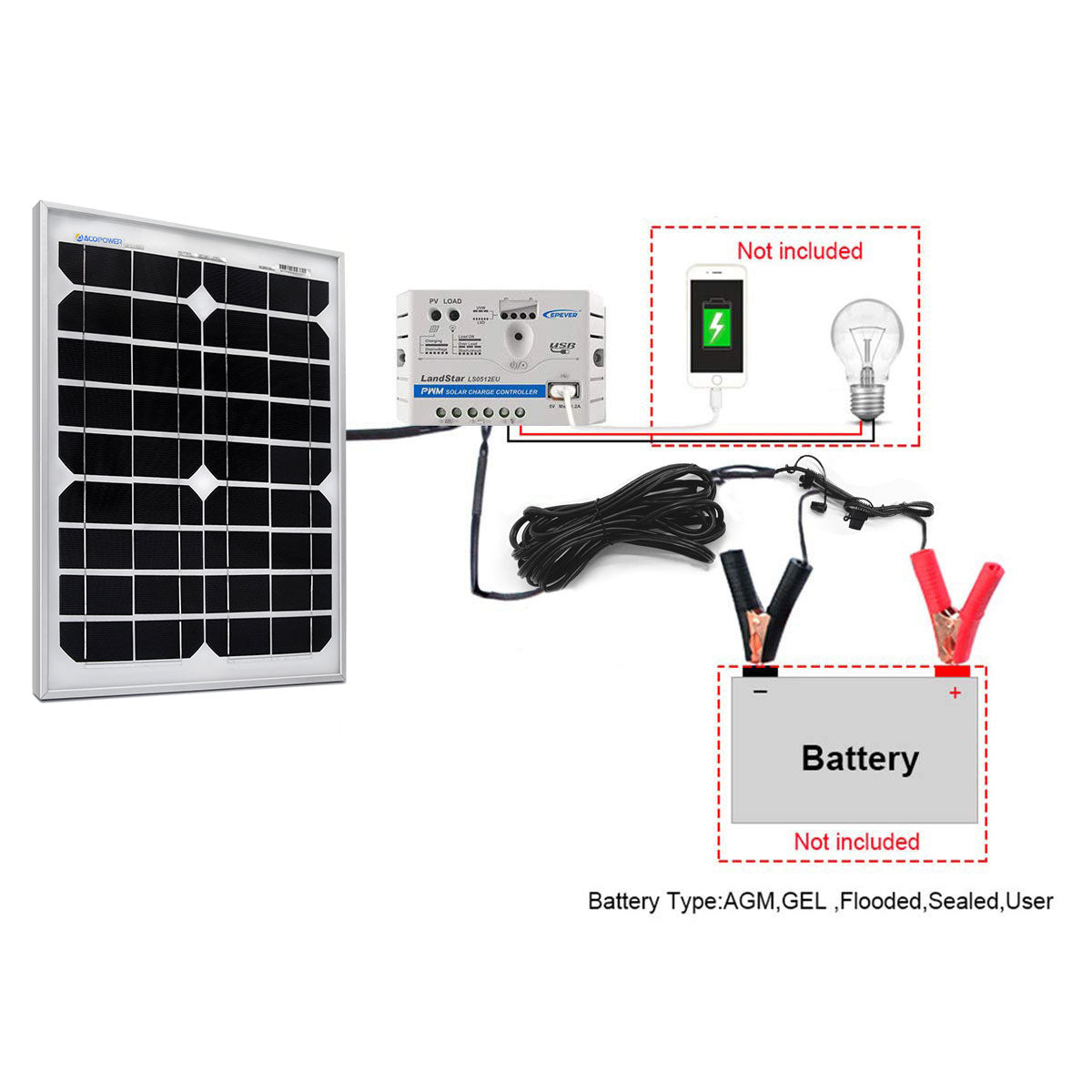 20W 12V Solar Charger Kit, 5A Charge Controller with Alligator