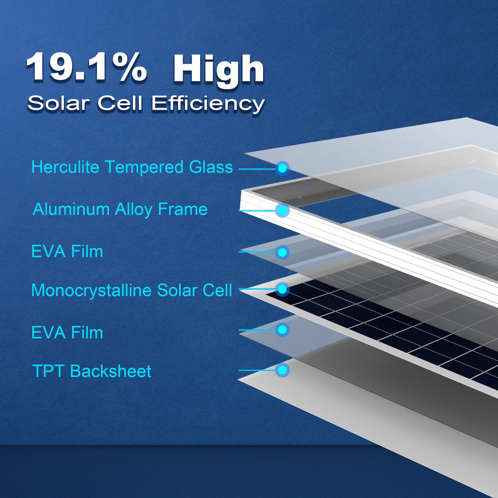 ACOPOWER 50 Watt Off-grid Solar Kits, with 5A charge controller